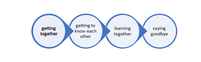 The four stages of mentoring