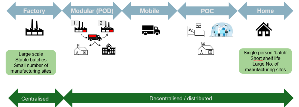 Figure 1: Broadened Spectrum of Manufacture – MHRA Webinar Oct 2024. 