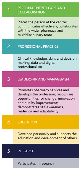 Post reg foundation domains637642758883522462 Post reg foundation domains637642758883522462