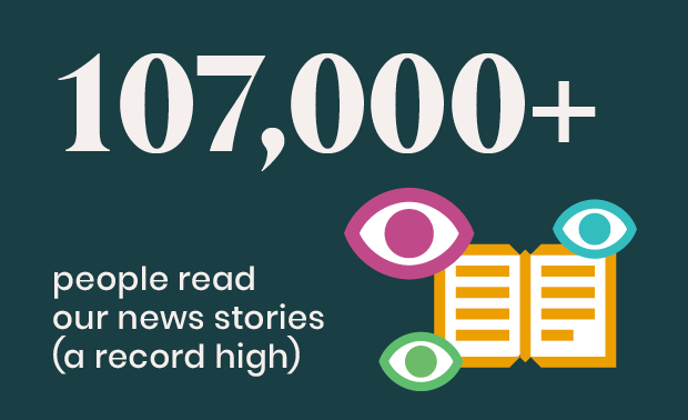 107,000+ people read RPS news stories