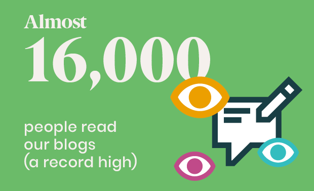 almost 16,000 read RPS blogs