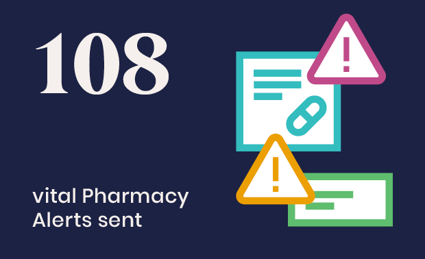108 vital Pharmacy Alerts sent