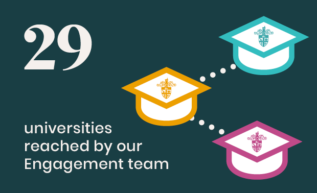 29 universities reached by the RPS Engagement Team