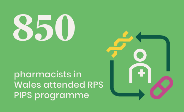 850 pharmacists in Wales attended the RPS PIPS programme