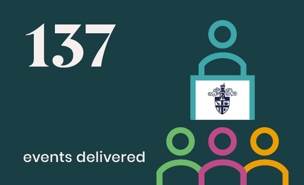 137 events delivered