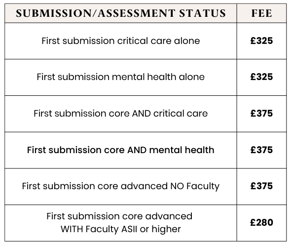 Fees table for credentialing