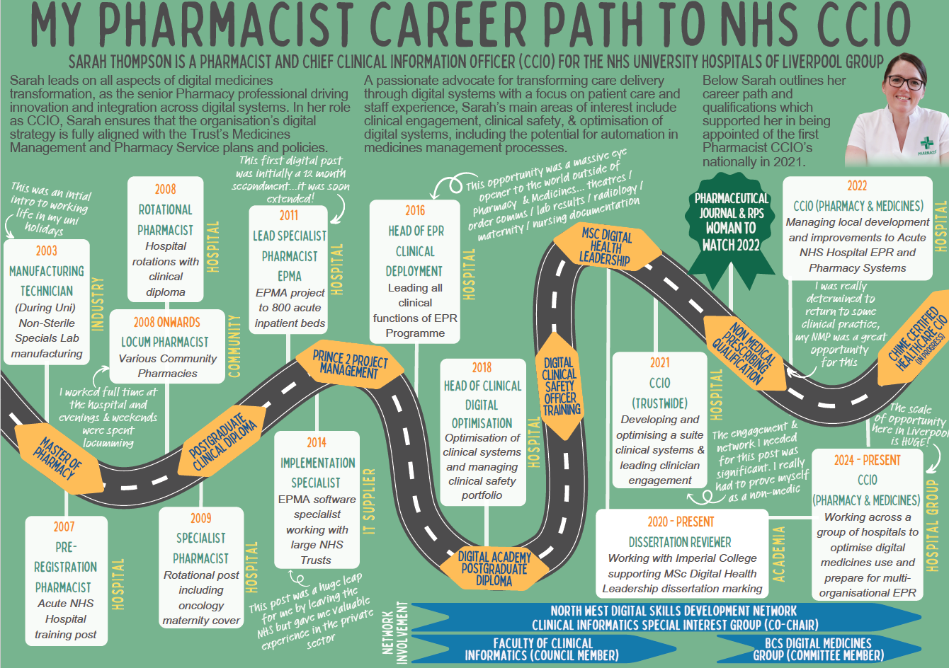 MY PHARMACIST CAREER PATH TO NHS CCIO - SARAH THOMPSON IS A PHARMACIST AND CHIEF CLINICAL INFORMATION OFFICER (CCIO) THE NHS UNIVERSITY HOSPITALS OF LIVERPOOL GROUP