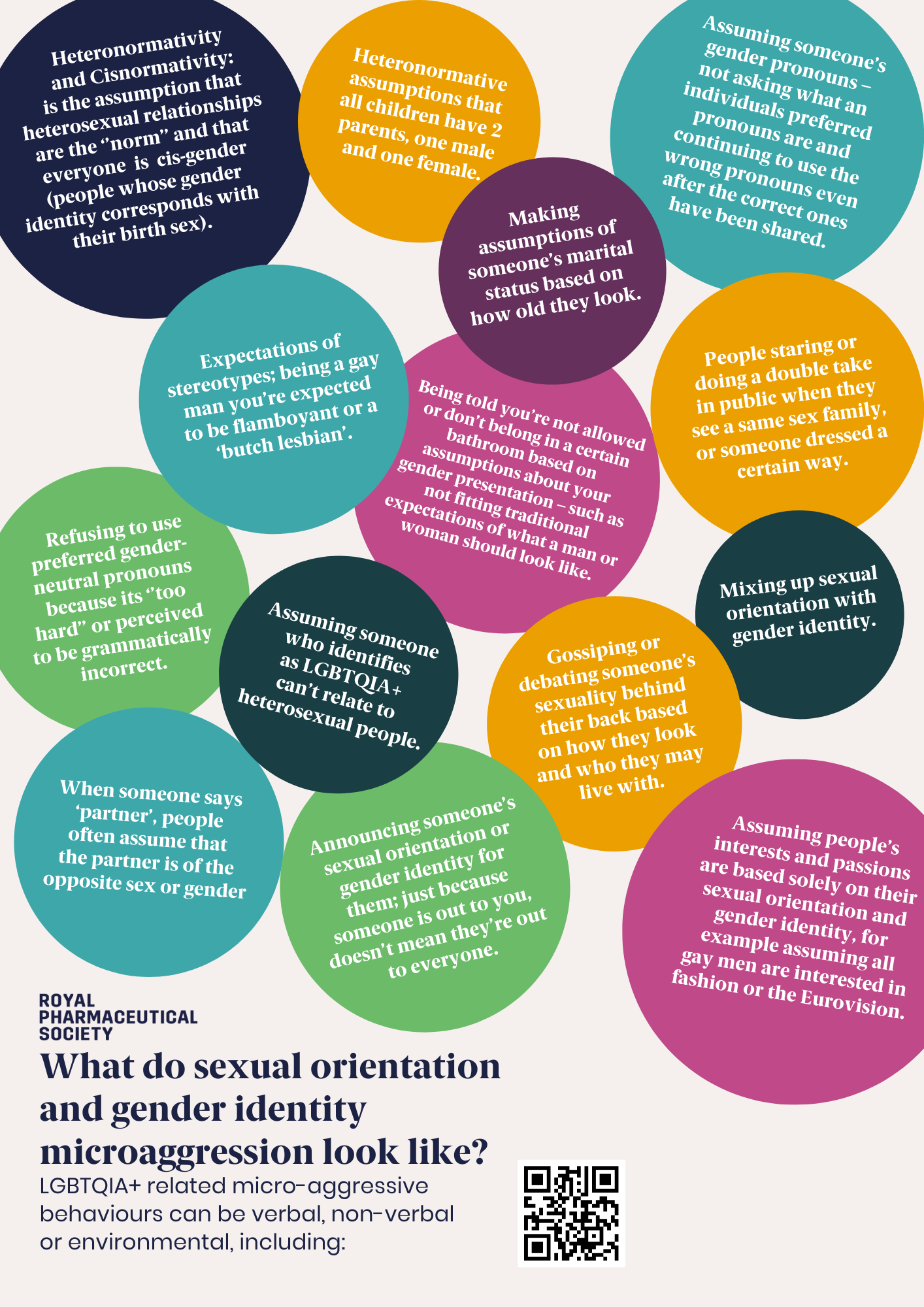 Examples of microaggressions about sexual orientation and gender identity - Heteronormativity and Cisnormativity is the assumption that heterosexual relationships are the norm and that everyone is cis-gender as in people whose gender identity corresponds with their birth sex. Heteronormative assumptions that all children have 2 parents, one male and one female. Making assumptions of someone's marital status based on how old they look. Expectations of stereotypes - being a gay man you're expected to be flamboyant. Refusing to use preferred gender-neutral pronouns because it is too hard or perceived to be grammatically incorrect. Being told you're not allowed or don't belong in a certain bathroom - particularly for the trans and gender non-conforming community. Assuming someone who identifies as LGBTOIA cannot relate to heterosexual people. When someone says partner, people often assume that the partner is of the opposite sex or gender. Announcing someone's sexual orientation or gender identity for them- just because someone is out to you, doesn't mean they're out to everyone. 