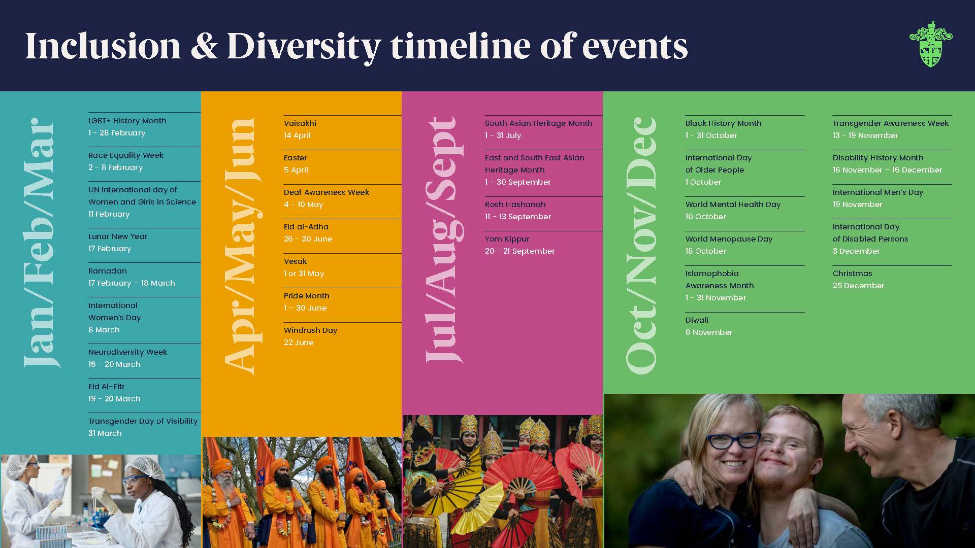 RPS Inclusion and Diversity timeline of events 2026