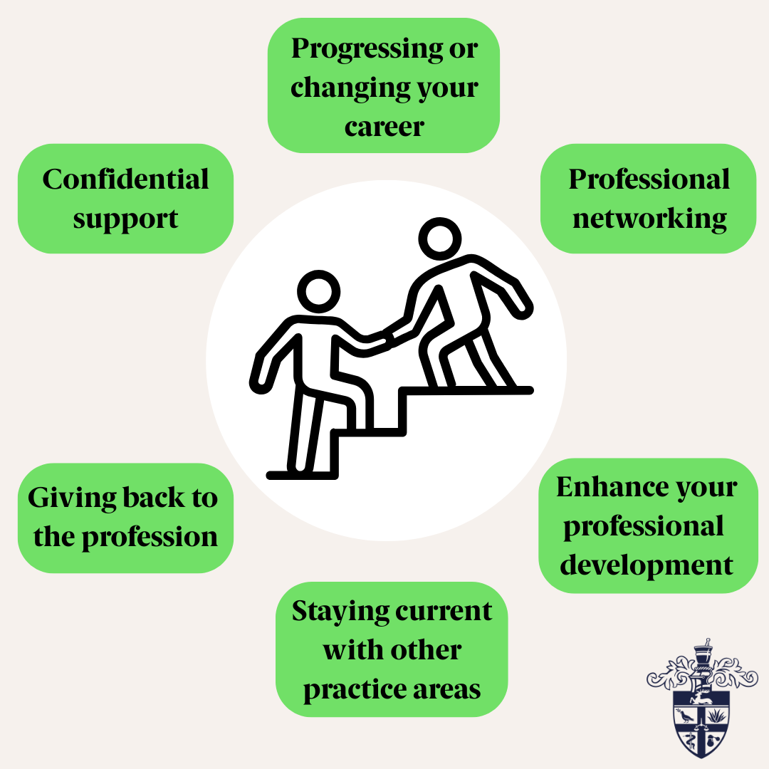 Benefits of mentoring diagram