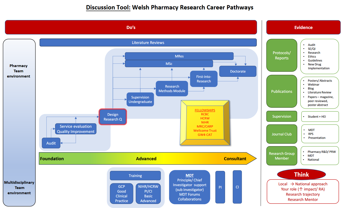 Research Discussion Tool diagram