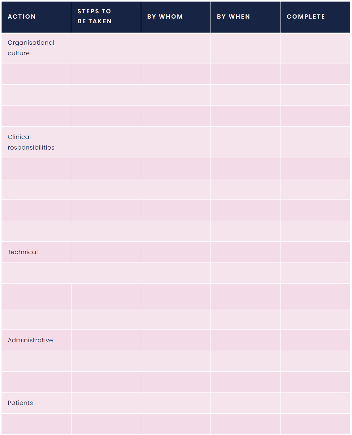 RCGP/RPS practice/PCN repeat prescribing action plan template