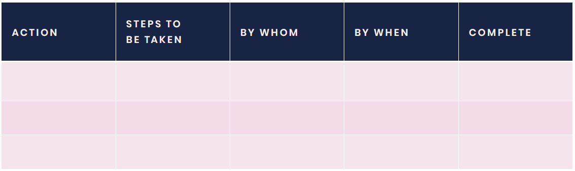 Template: Pathways issue to discuss with local pharmacies
