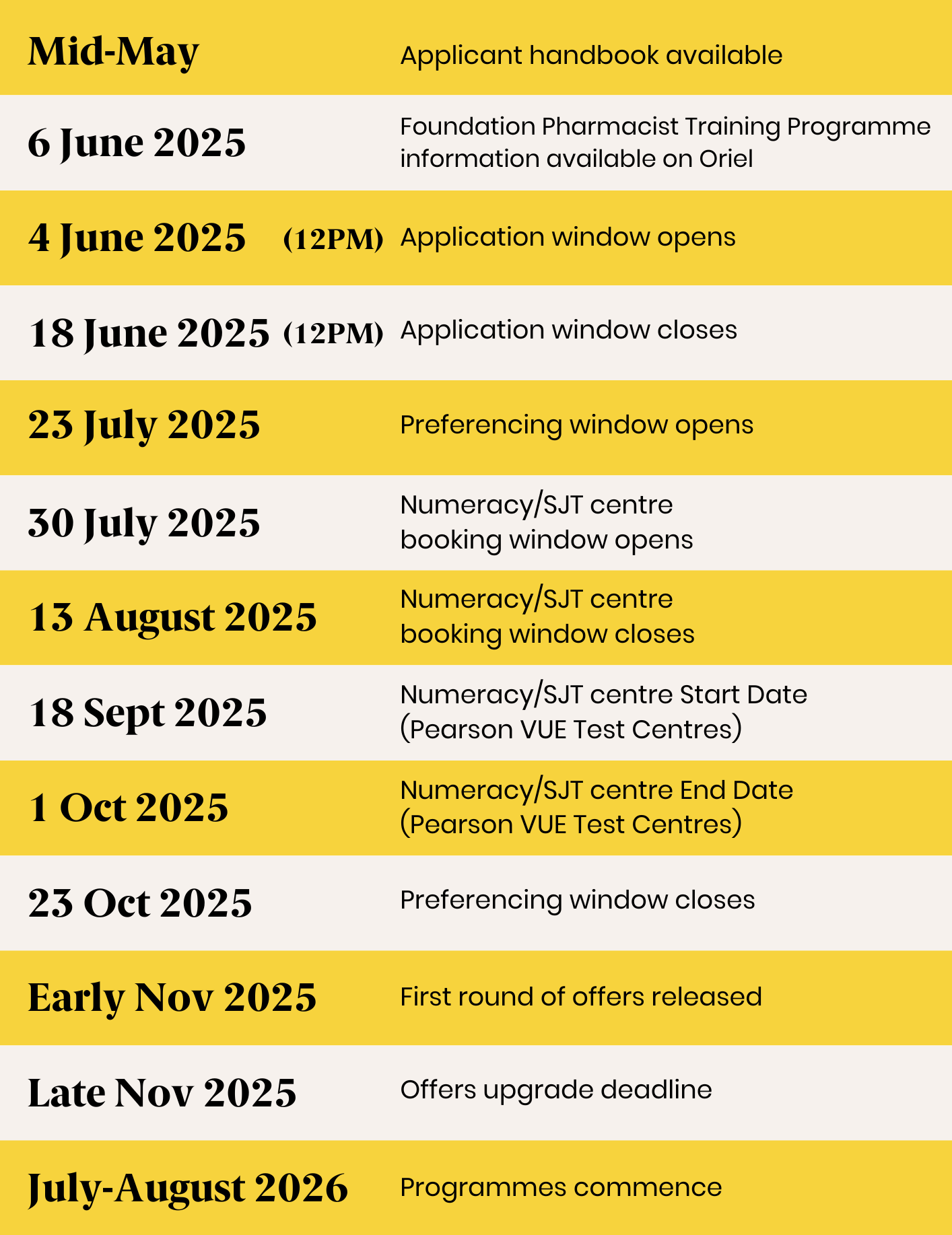 Recruitment timeline